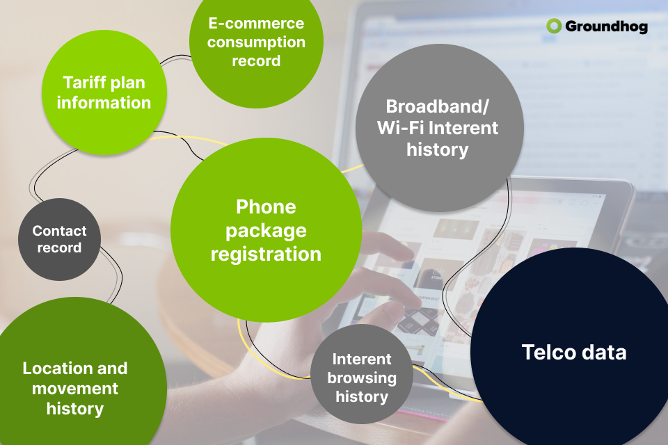 ght telco data