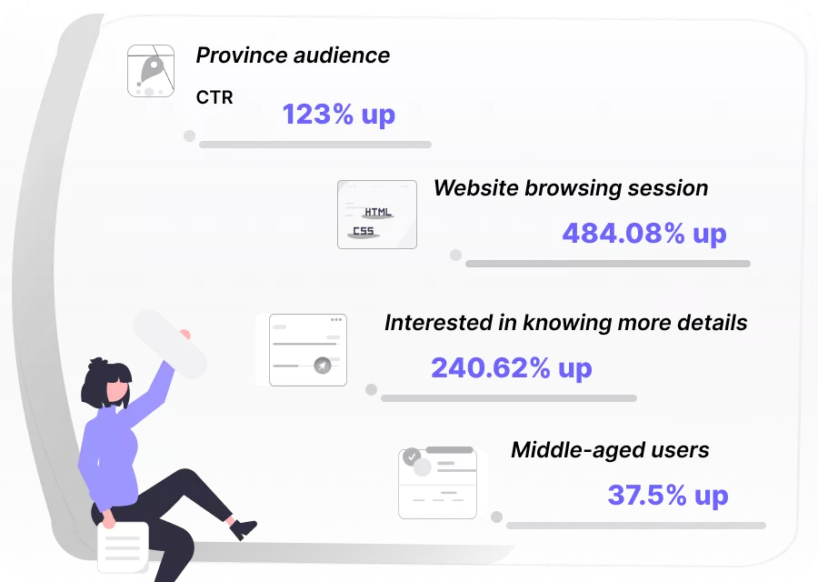 Marketing-Intelligence-HSB-performance