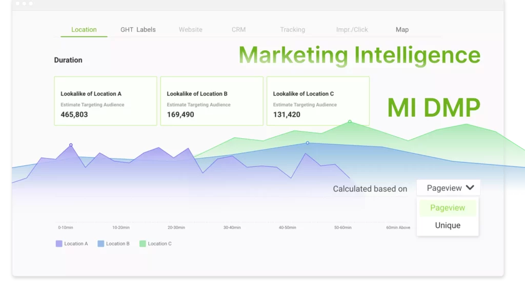 Digital Marketing Intelligence  DMP