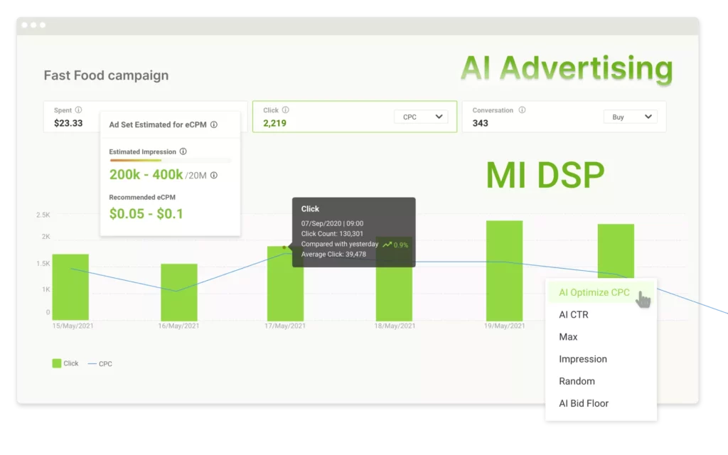Telcos GHT AI Advertising DSP