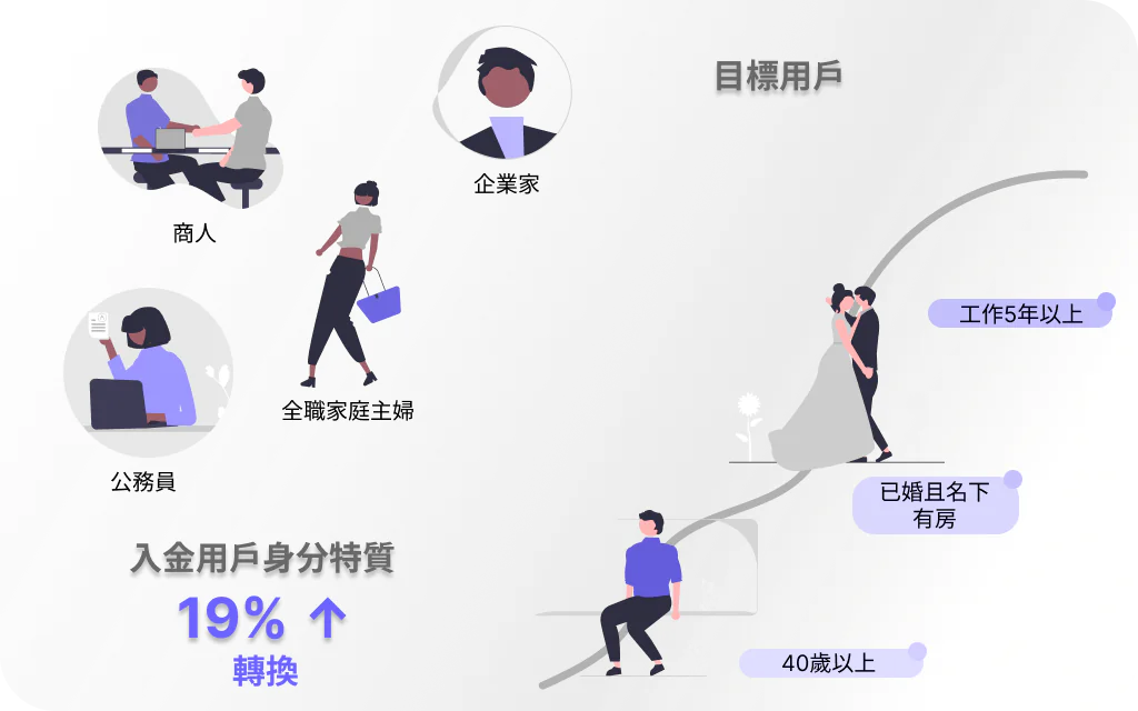 HSB成功案例目標用戶 行動智慧數據分析平台與HSB成功案例