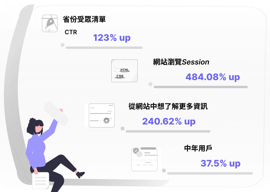 HSB成功案例廣告效益 行動智慧數據分析平台與HSB成功案例