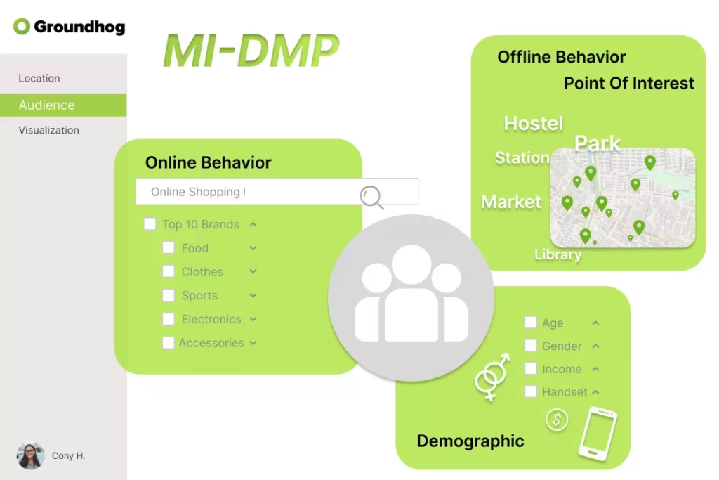 現觀科技MI-DMP™行動智慧數據分析平台