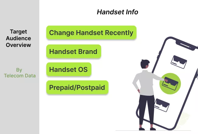 Marketing Intelligence Telecom data by handset