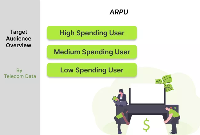 Marketing Intelligence Target by Telecom Data