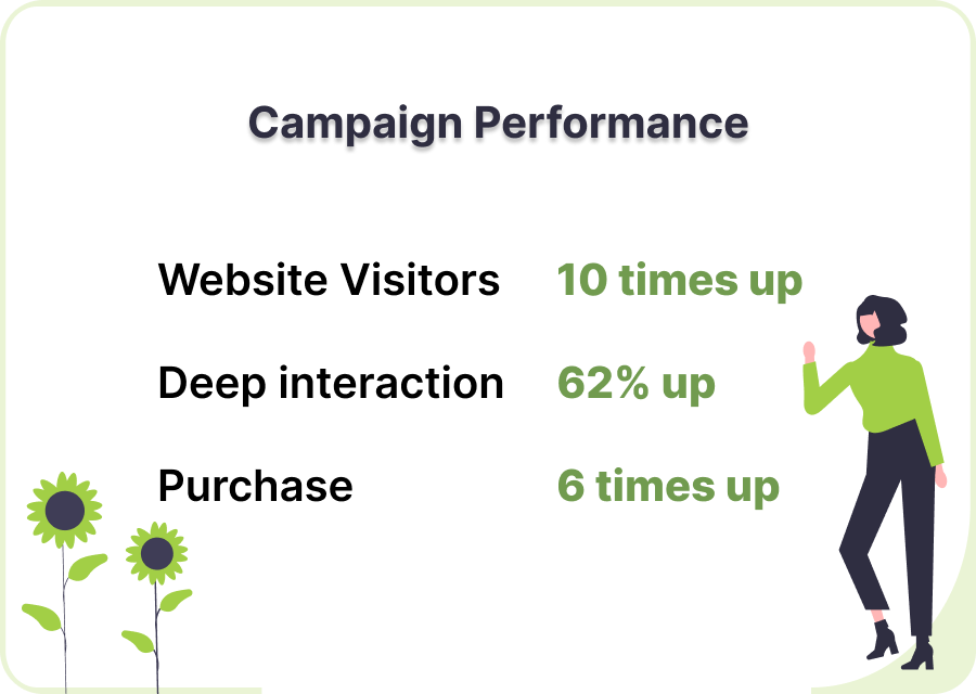 AI Advertising programmatic smoothbasic use case 3