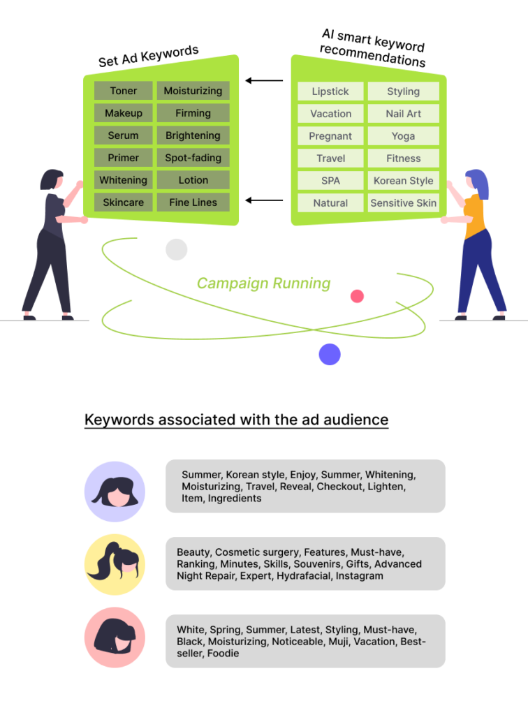 DKT Successful Use Case－Beauty Industry