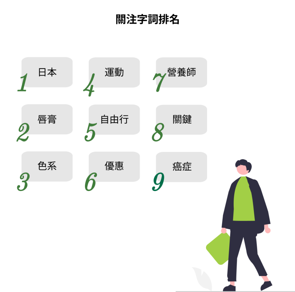 AI動態關鍵字技術降低CPC成效25.2% 3 AI動態關鍵字_關注字詞排名