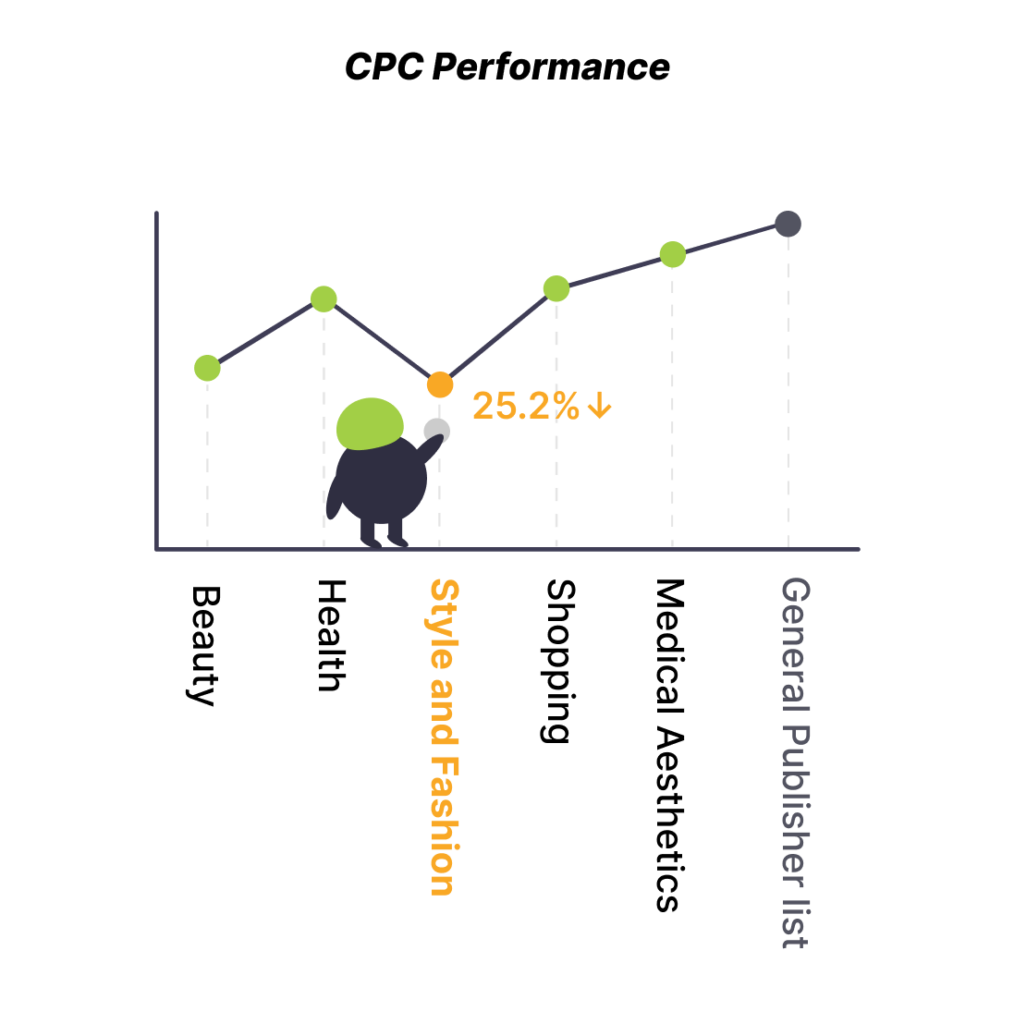 DKT_CPC performance