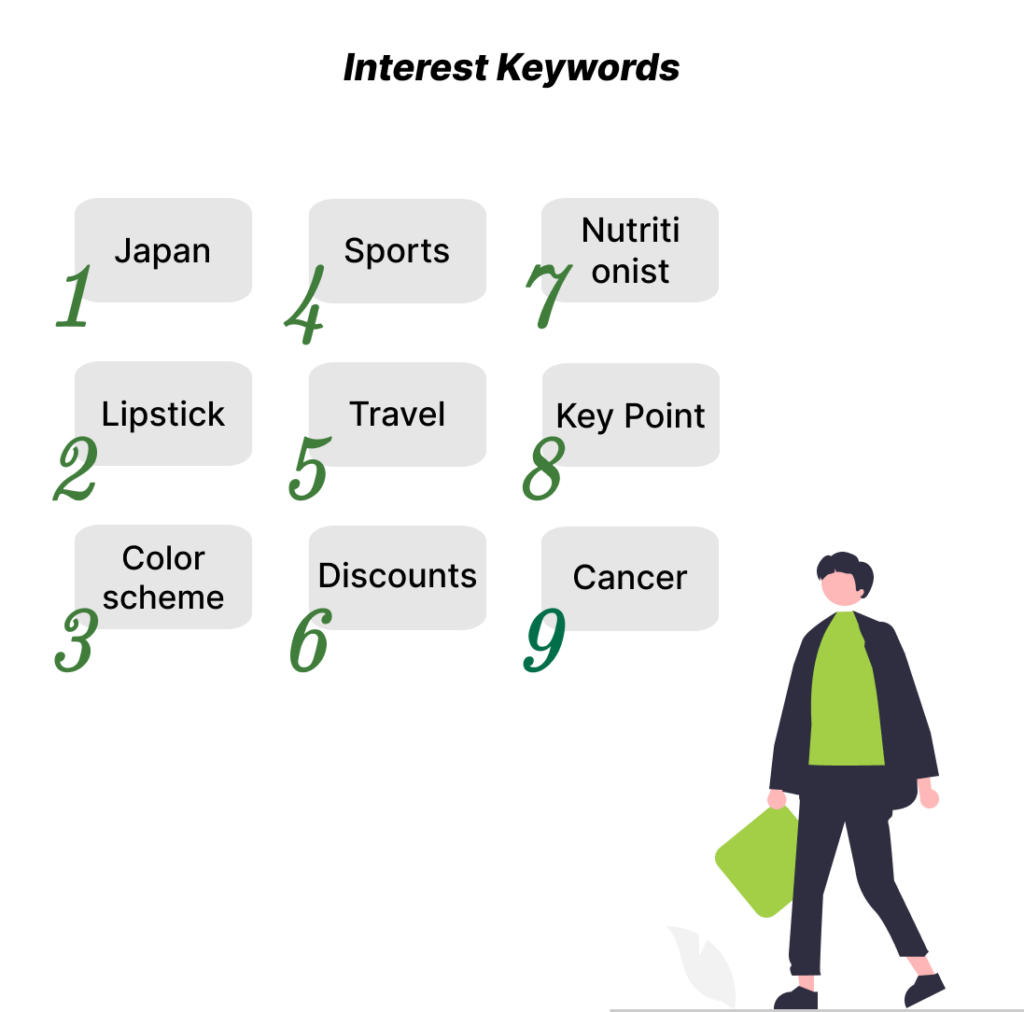 DKT_Interest Keyword