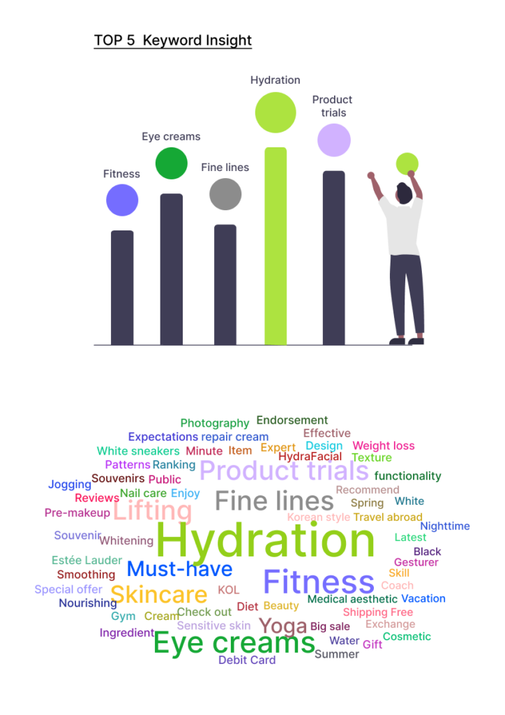 DKT_Data Analysis and Insights_ Keyword Insights