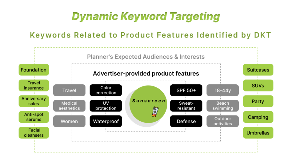 DKT_Expand Your Perspective with AI-Driven Audience Selection