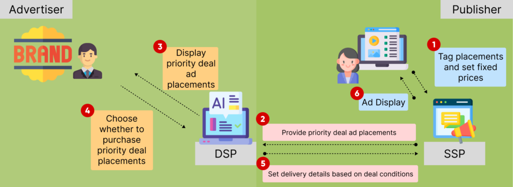 Preferred Deals Eng