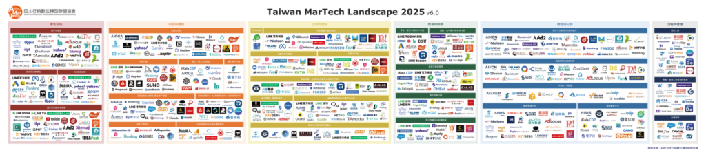 Groundhog Technologies Featured in AI MarTech 6.0 Industry Map 2 AI MarTech 6.0 產業地圖