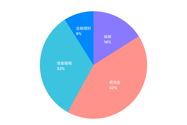 豪宅行銷新思維:DDKT 精準受眾洞察,提升廣告轉換效益 1 DDKT豪宅轉換