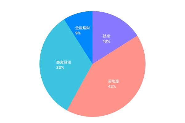 DDKT豪宅轉換