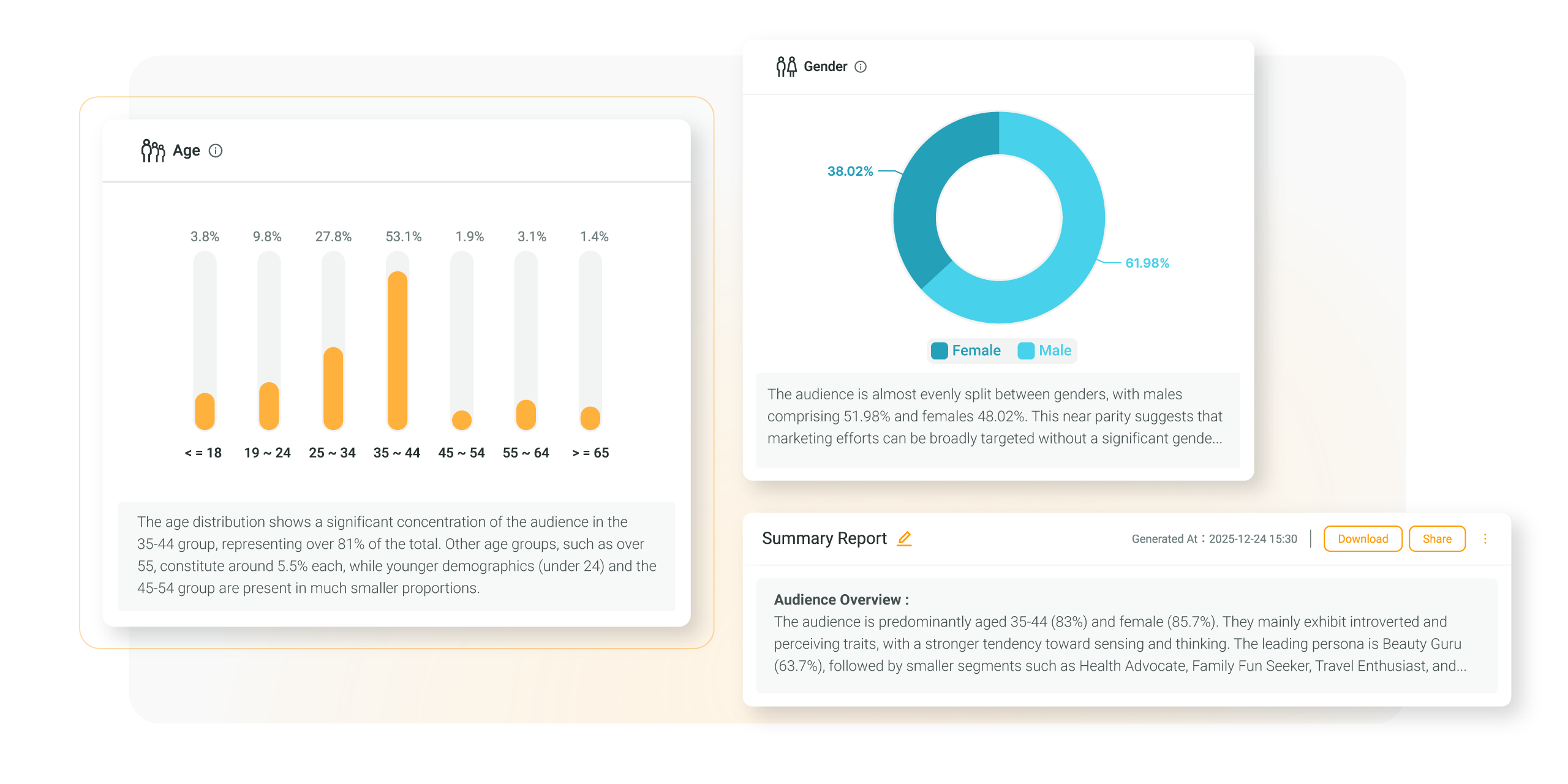 Deep Dive Key Targeting 深度受眾分析平台 (DDKT) 16 AI 策略敘事與自動化洞察 AI Strategic Narrative Automated