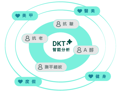 Dynamic Keyword Targeting 動態關鍵字定向 7 Step02 tw