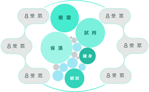 Dynamic Keyword Targeting 動態關鍵字定向 8 Step03 tw