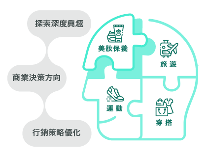 Dynamic Keyword Targeting 動態關鍵字定向 9 Step04 tw