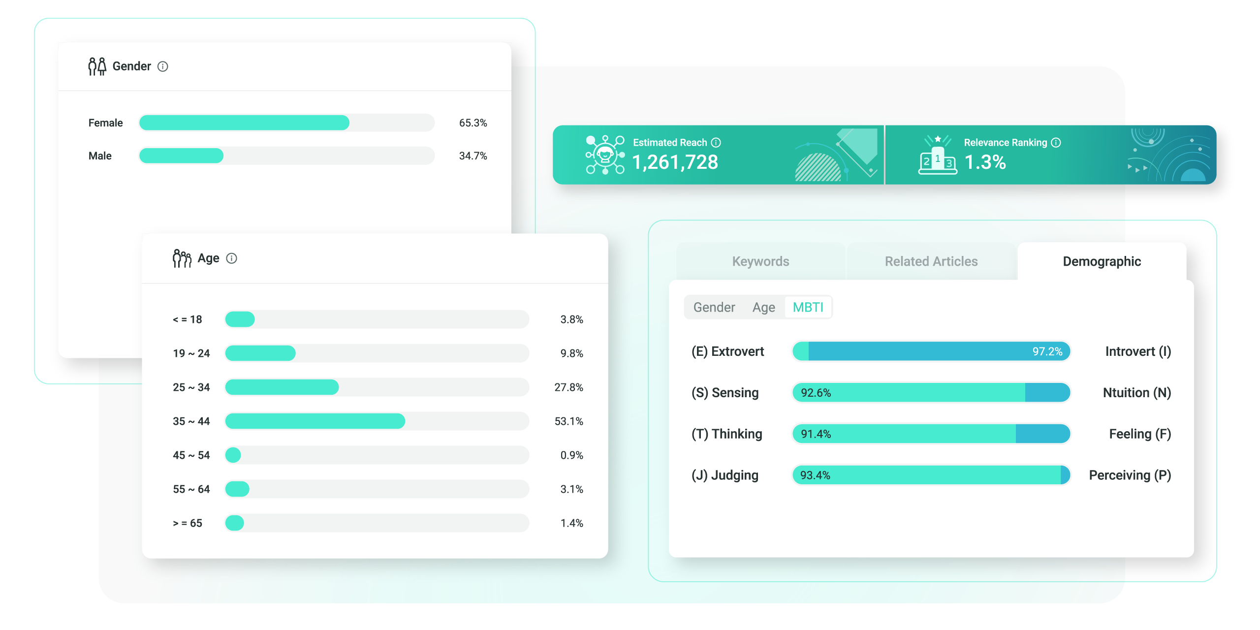 Deep Dive Key Targeting 深度受眾分析平台 (DDKT) 14 Who They Are@2x 1