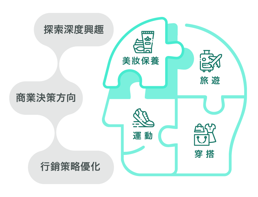 Dynamic Keyword Targeting 動態關鍵字定向 9 DKT 洞察整合