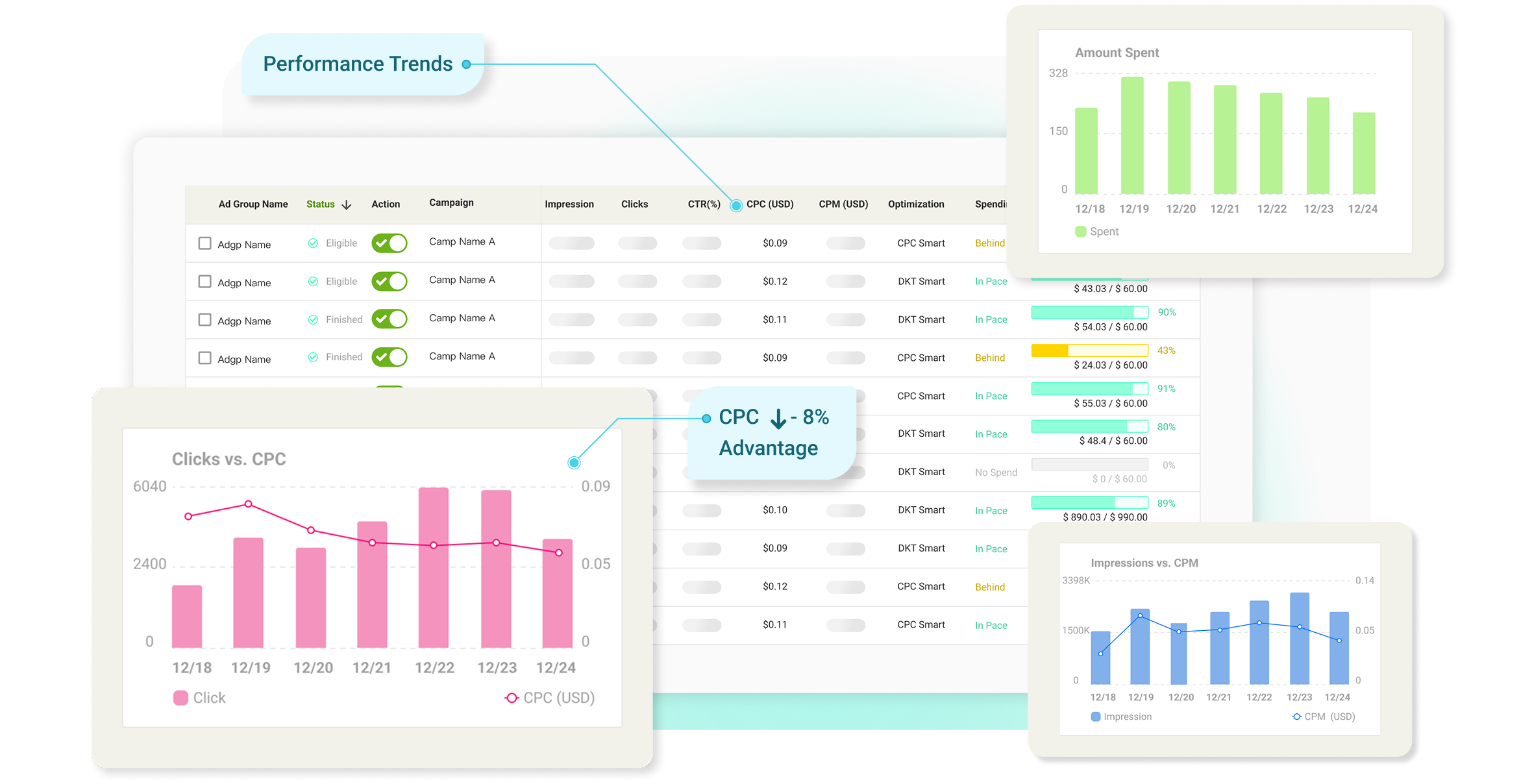 AI Advertising (MI-DSP™) 10 DSP PerformaceTrends 3