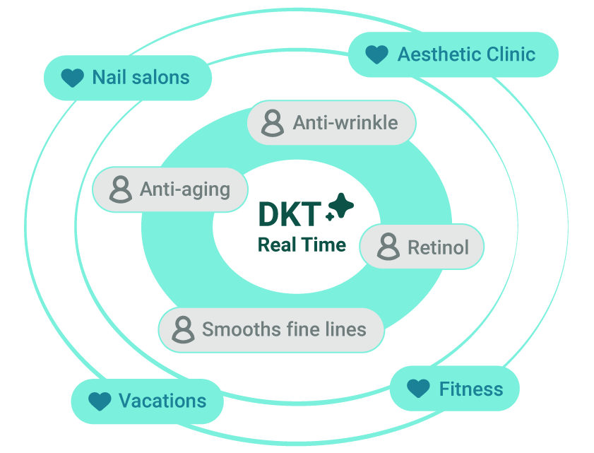 Dynamic Keyword Targeting 7 Step02