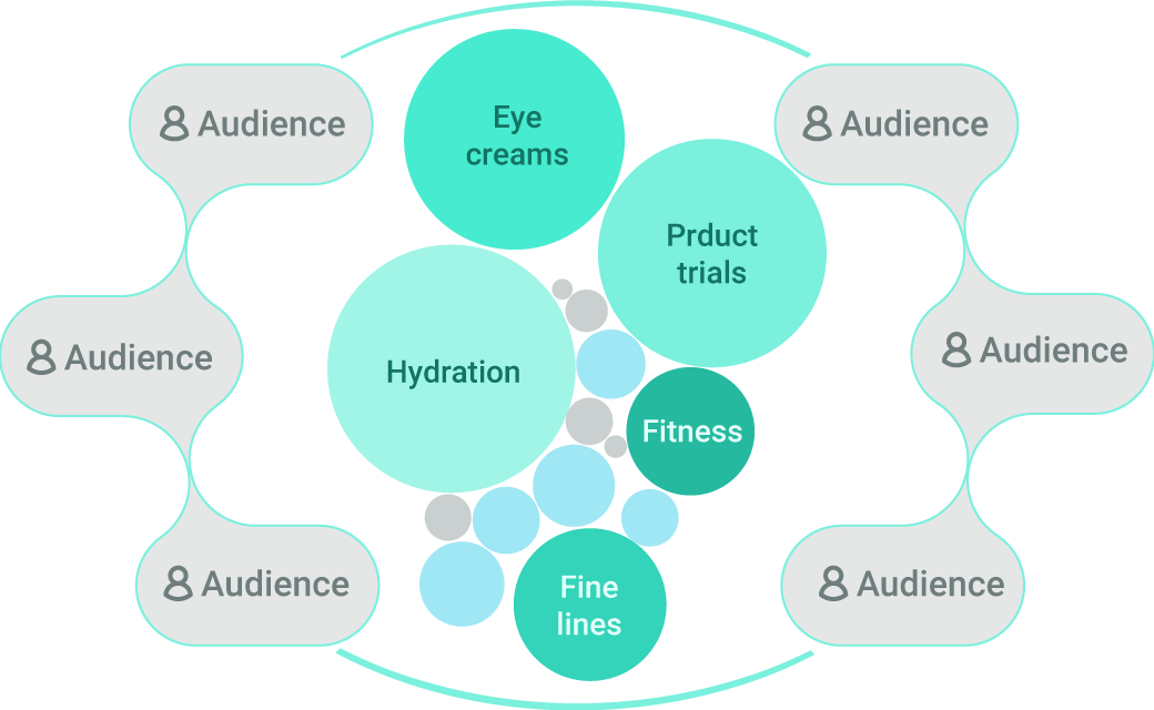 Dynamic Keyword Targeting 8 Step03