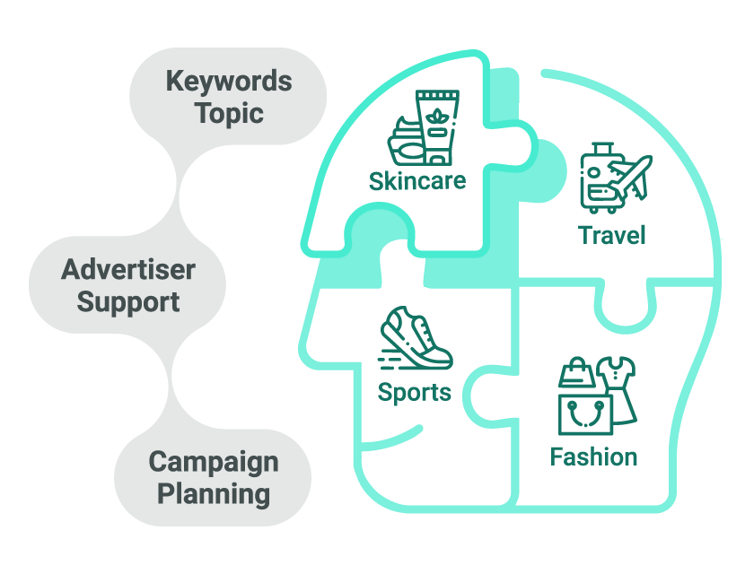 Dynamic Keyword Targeting 9 Step04